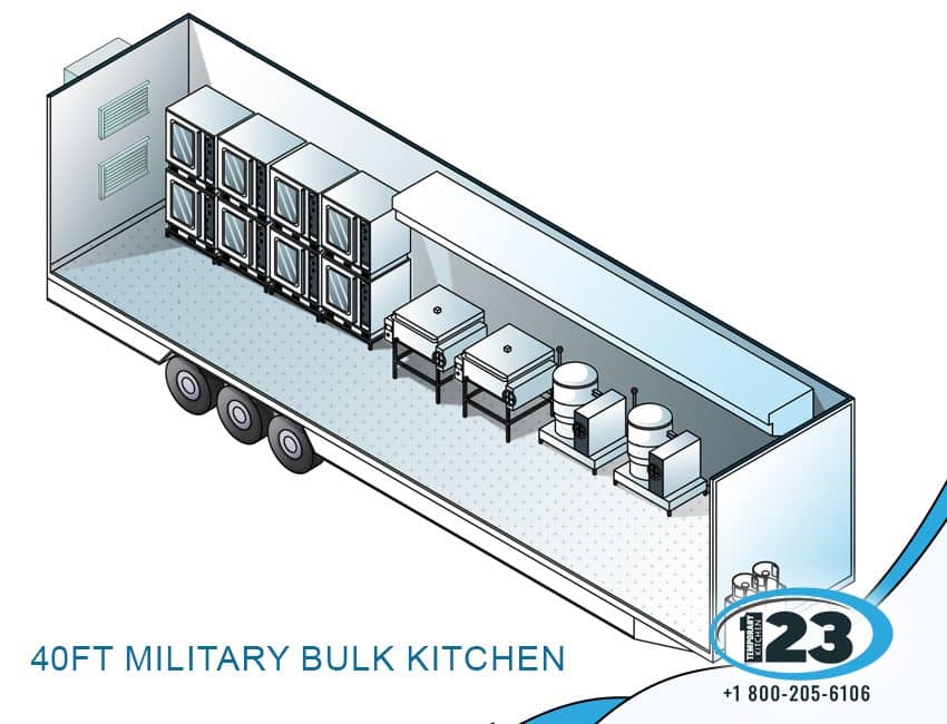 40ft Military Bulk Kitchen: Temporary123 equipment reference
